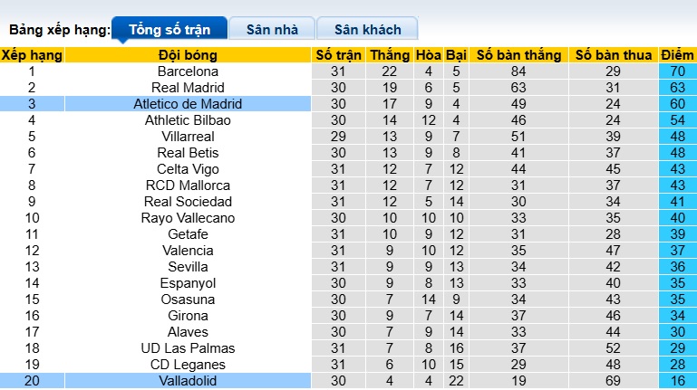 Siêu máy tính dự đoán Atletico Madrid vs Valladolid, 02h00 ngày 15/4 - Ảnh 1