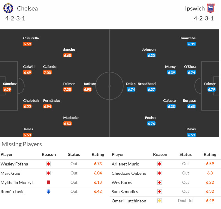 Soi kèo góc Chelsea vs Ipswich Town, 20h00 ngày 13/4 - Ảnh 4