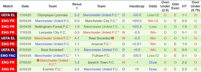 Soi kèo phạt góc Newcastle vs MU, 22h30 ngày 13/4 - Ảnh 2