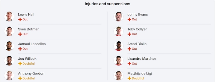 Soi kèo phạt góc Newcastle vs MU, 22h30 ngày 13/4 - Ảnh 5