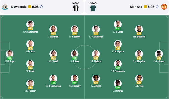 Soi kèo phạt góc Newcastle vs MU, 22h30 ngày 13/4 - Ảnh 6