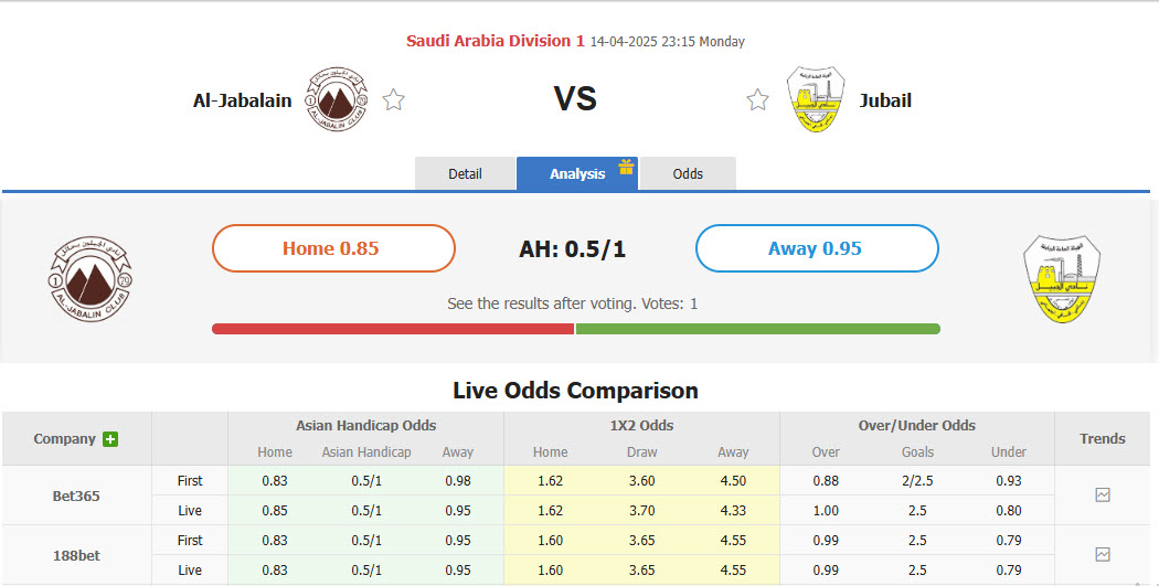 Nhận định, soi kèo Al-Jabalain vs Al Jubail, 23h15 ngày 14/4: Không được phép sảy chân - Ảnh 1
