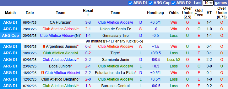 Nhận định, soi kèo Aldosivi vs Racing Club, 1h30 ngày 15/4: Khó cho khách - Ảnh 2