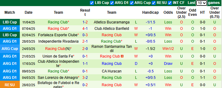 Nhận định, soi kèo Aldosivi vs Racing Club, 1h30 ngày 15/4: Khó cho khách - Ảnh 3