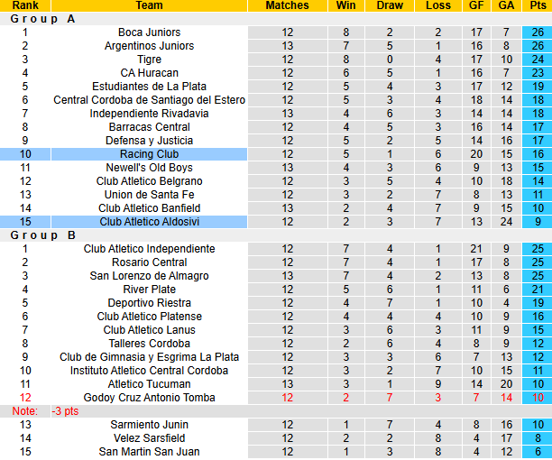Nhận định, soi kèo Aldosivi vs Racing Club, 1h30 ngày 15/4: Khó cho khách - Ảnh 5