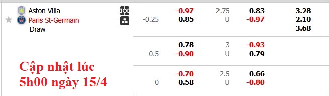 Nhận định, soi kèo Aston Villa vs PSG, 2h00 ngày 16/4: An bài - Ảnh 4
