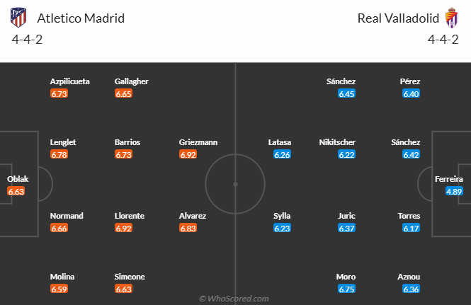 Nhận định, soi kèo Atletico Madrid vs Real Valladolid, 2h00 ngày 15/4: Chủ nhà mở hội - Ảnh 5