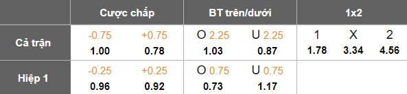Nhận định, soi kèo Bastia vs Lavallois, 01h45 ngày 15/4: Cửa trên thắng thế - Ảnh 5