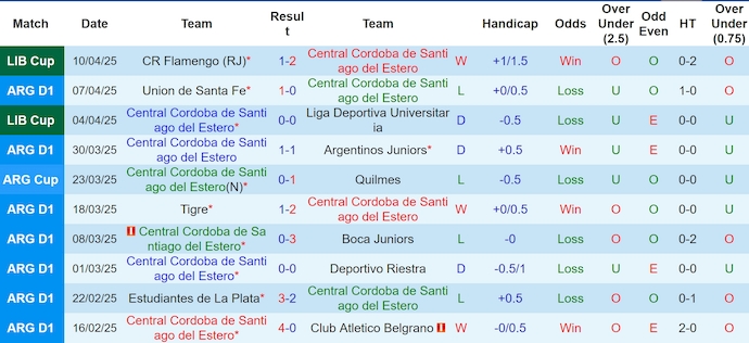 Nhận định, soi kèo Central Cordoba vs Huracan, 4h00 ngày 15/4: Chủ nhà sa sút - Ảnh 2