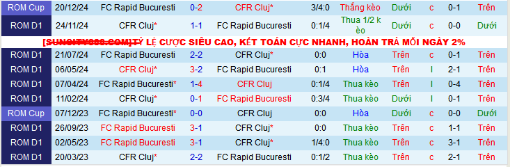 Nhận định, soi kèo CFR Cluj vs Rapid Bucuresti, 00h30 ngày 15/4:  - Ảnh 3