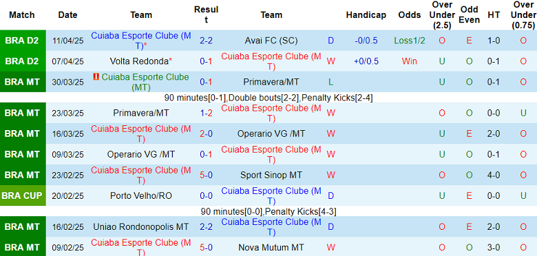 Nhận định, soi kèo Cuiaba vs Athletico PR, 05h00 ngày 16/4: Khách đáng tin - Ảnh 1