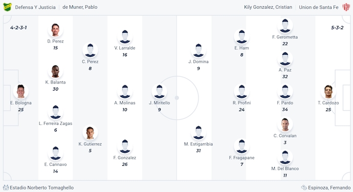 Nhận định, soi kèo Defensa y Justicia vs CA Union, 5h00 ngày 15/4: Cơ hội cho chủ nhà - Ảnh 6