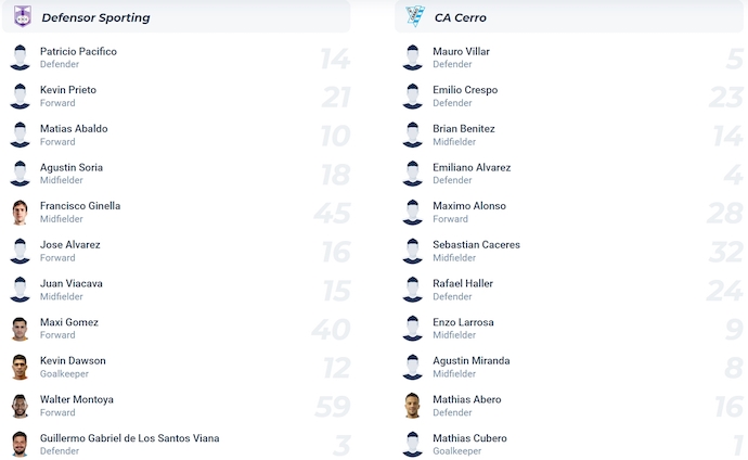 Nhận định, soi kèo Defensor vs Cerro, 4h00 ngày 15/4: Khó cho chủ nhà - Ảnh 6