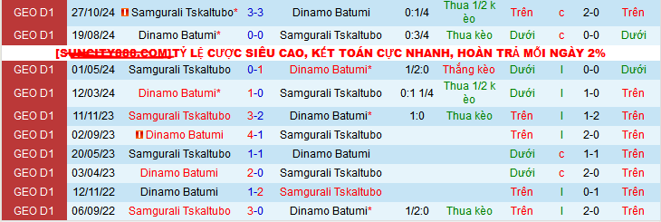 Nhận định, soi kèo Dinamo Batumi vs Samgurali Tskaltubo, 00h00 ngày 15/4:  - Ảnh 3