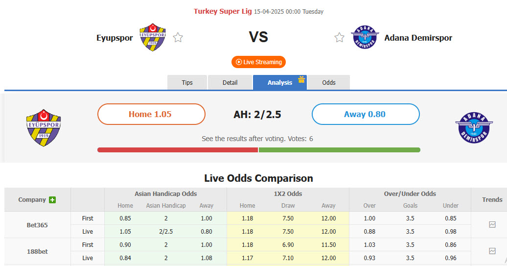 Nhận định, soi kèo Eyupspor vs Adana Demirspor, 00h00 ngày 15/4: Cái rổ đựng bóng - Ảnh 1