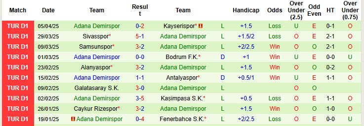 Nhận định, soi kèo Eyupspor vs Adana Demirspor, 00h00 ngày 15/4: Cái rổ đựng bóng - Ảnh 3