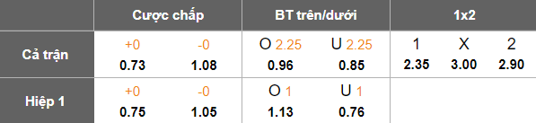 Nhận định, soi kèo Huesca vs Malaga, 01h30 ngày 15/4: Khó tin cửa dưới - Ảnh 5