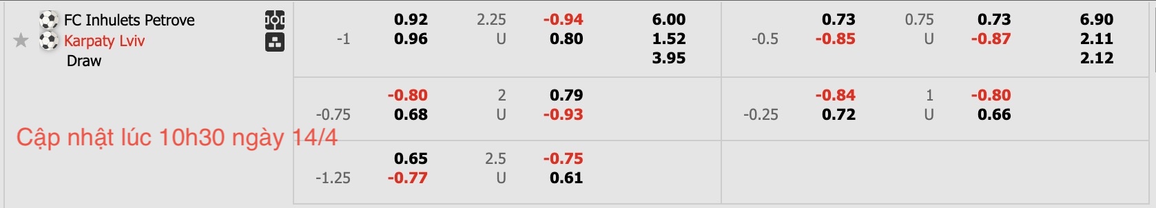 Nhận định, soi kèo Inhulets Petrove vs Karpaty Lviv, 19h30 ngày 14/4: Sáng cửa dưới - Ảnh 9