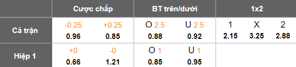 Nhận định, soi kèo Maccabi Netanya vs Hapoel Haifa, 23h00 ngày 14/4: Đối thủ kỵ giơ - Ảnh 5