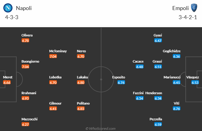 Nhận định, soi kèo Napoli vs Empoli, 1h45 ngày 15/4: Chắt chiu điểm số - Ảnh 5
