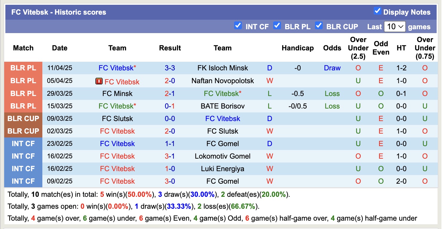 Nhận định, soi kèo Neman Grodno vs FC Vitebsk, 20h00 ngày 15/4: Nhẹ nhàng trên tổ ấm - Ảnh 2