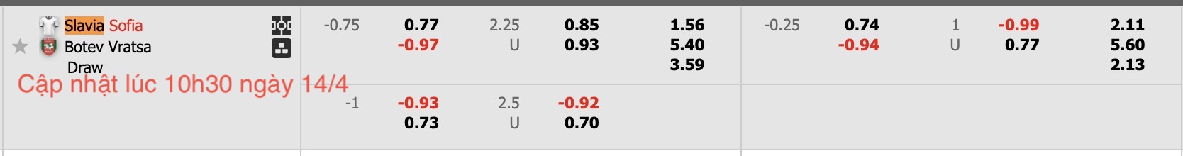 Nhận định, soi kèo Slavia Sofia vs Botev Vratsa, 21h30 ngày 14/4: Tiếp tục chìm sâu - Ảnh 6