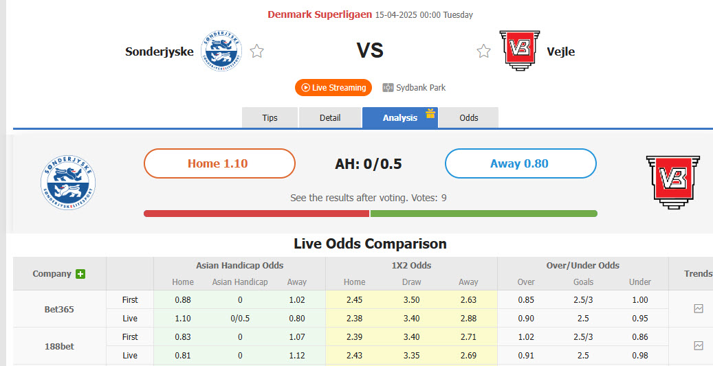 Nhận định, soi kèo Sonderjyske vs Vejle, 00h00 ngày 15/4: Trận đấu sinh tử - Ảnh 1