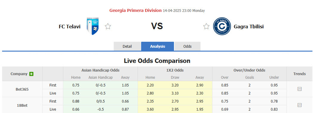 Nhận định, soi kèo Telavi vs Gagra Tbilisi, 23h00 ngày 14/4: Phá dớp đối đầu - Ảnh 1