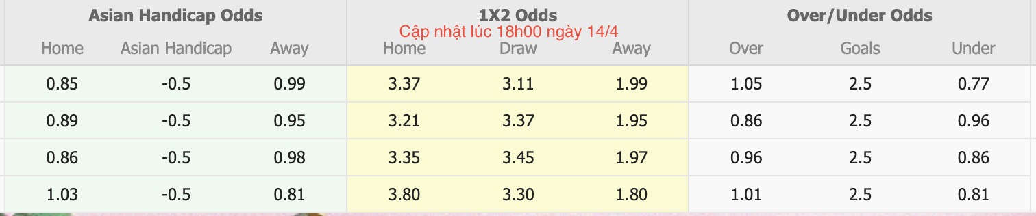 Nhận định, soi kèo U17 Indonesia vs U17 Triều Tiên, 21h00 ngày 14/4: Tin vào U17 Indonesia - Ảnh 6