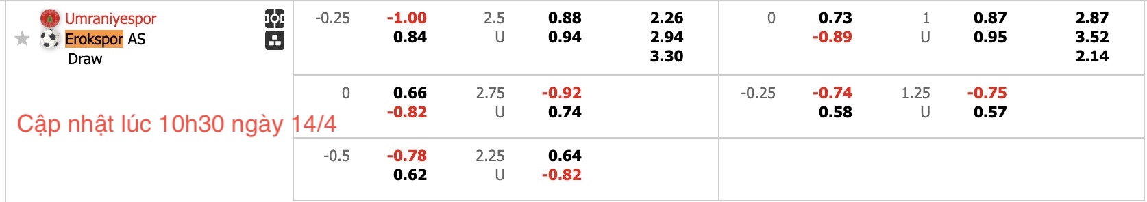 Nhận định, soi kèo Umraniyespor vs Esenler Erokspor, 21h00 ngày 14/4: Trả nợ lượt đi - Ảnh 6