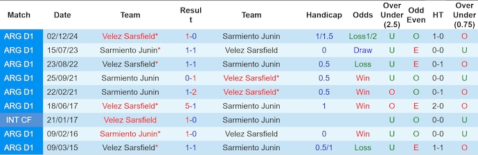 Nhận định, soi kèo Velez Sarsfield vs Sarmiento, 7h15 ngày 15/4: Tin ở chủ nhà - Ảnh 4