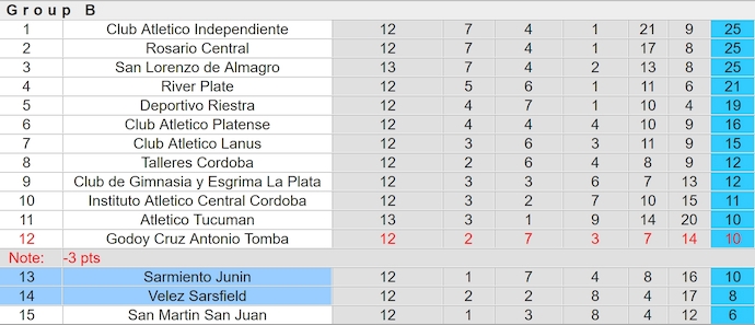 Nhận định, soi kèo Velez Sarsfield vs Sarmiento, 7h15 ngày 15/4: Tin ở chủ nhà - Ảnh 5
