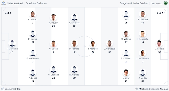 Nhận định, soi kèo Velez Sarsfield vs Sarmiento, 7h15 ngày 15/4: Tin ở chủ nhà - Ảnh 6