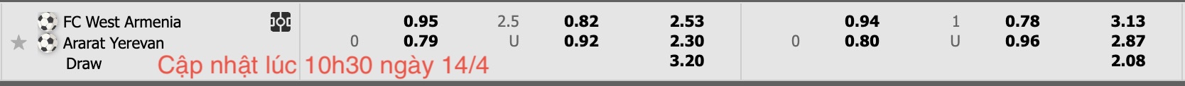 Nhận định, soi kèo West Armenia vs Ararat Yerevan, 19h00 ngày 14/4: Chủ nhà chìm sâu - Ảnh 5