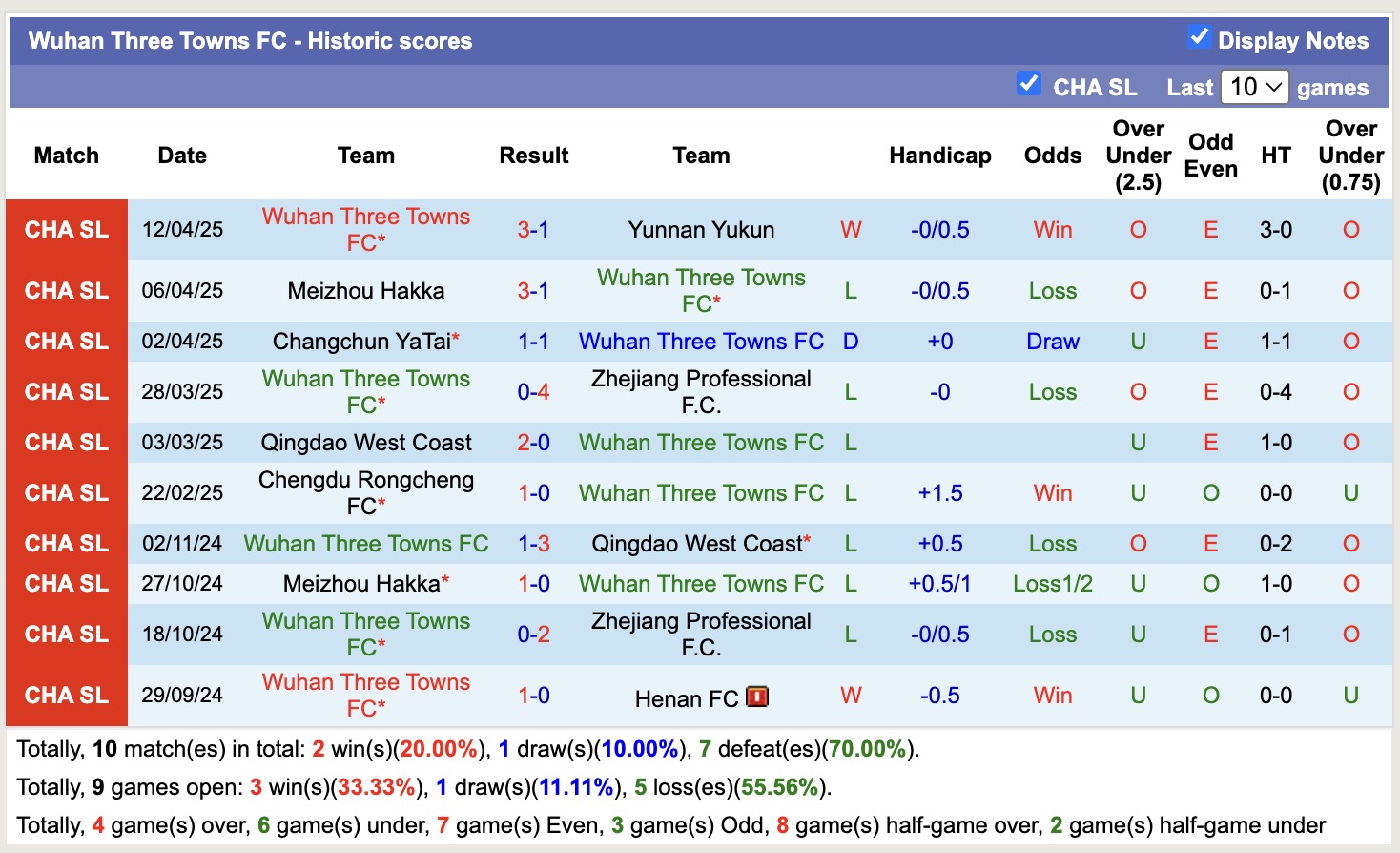 Nhận định, soi kèo Wuhan Three Towns vs Beijing Guoan, 18h35 ngày 15/4: Buồn cho chủ nhà - Ảnh 2