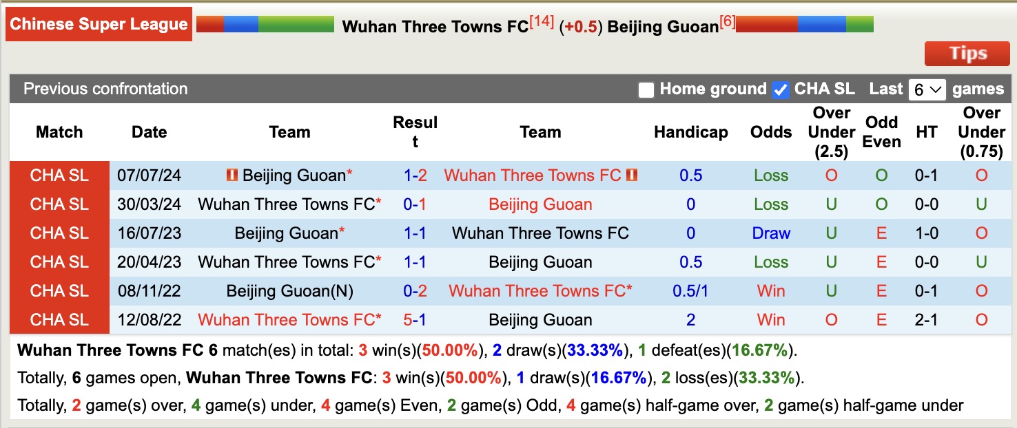 Nhận định, soi kèo Wuhan Three Towns vs Beijing Guoan, 18h35 ngày 15/4: Buồn cho chủ nhà - Ảnh 4
