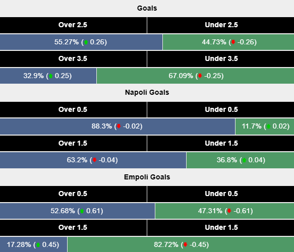 Siêu máy tính dự đoán Napoli vs Empoli, 1h45 ngày 15/4 - Ảnh 2