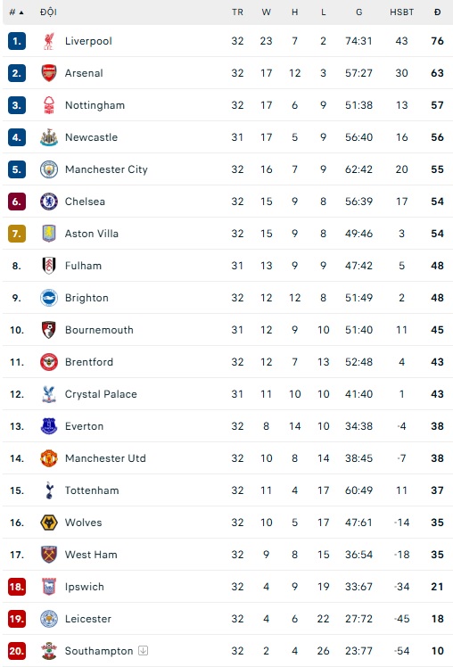 Soi kèo phạt góc Bournemouth vs Fulham, 02h00 ngày 15/4 - Ảnh 1