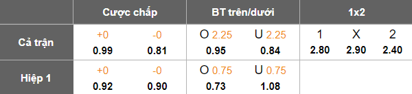Nhận định, soi kèo Al Jandal vs Al Faisaly, 23h25 ngày 15/4: Khác biệt động lực - Ảnh 5