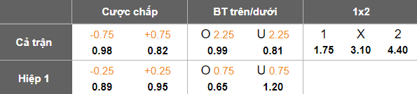 Nhận định, soi kèo Al Zlfe vs Ohod, 23h00 ngày 15/4: Còn nước còn tát - Ảnh 5
