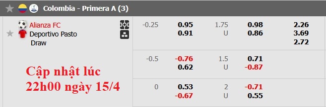 Nhận định, soi kèo Alianza Petrolera vs Deportivo Pasto, 4h00 ngày 16/4: Tẻ nhạt - Ảnh 6