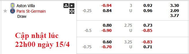 Nhận định, soi kèo Aston Villa vs PSG, 2h00 ngày 16/4: An bài - Ảnh 7
