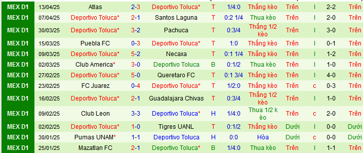 Nhận định, soi kèo Atletico San Luis vs Deportivo Toluca, 09h00 ngày 17/4:  - Ảnh 2