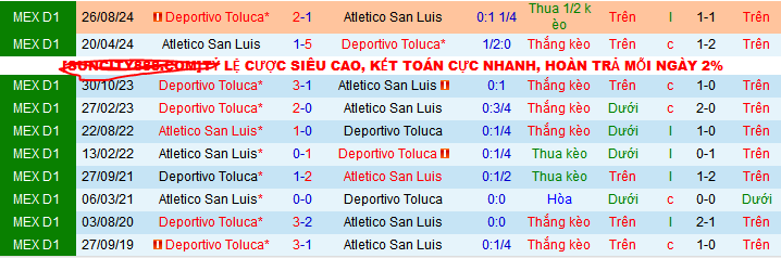 Nhận định, soi kèo Atletico San Luis vs Deportivo Toluca, 09h00 ngày 17/4:  - Ảnh 3