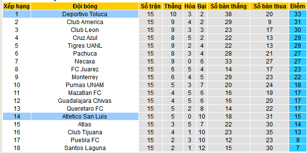 Nhận định, soi kèo Atletico San Luis vs Deportivo Toluca, 09h00 ngày 17/4:  - Ảnh 4