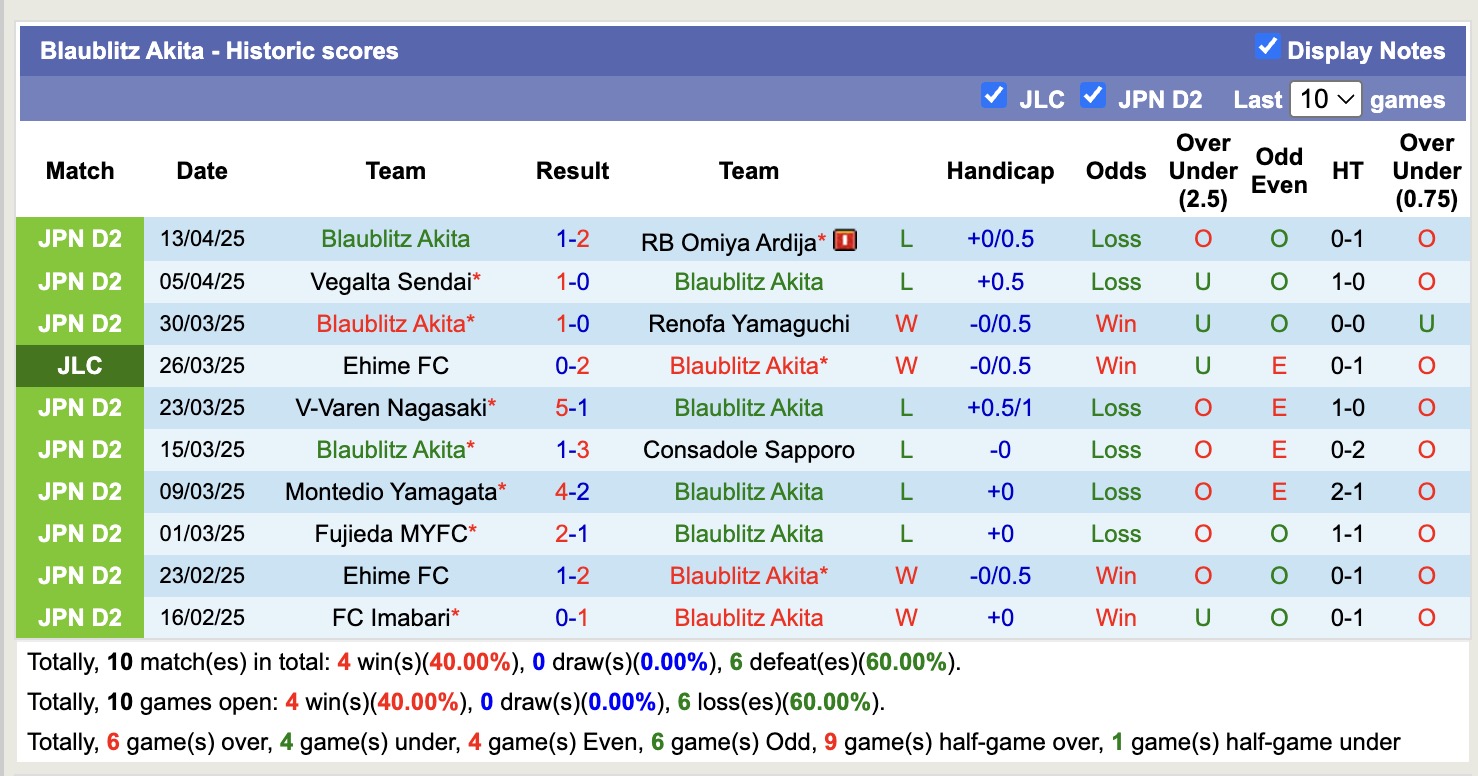 Nhận định, soi kèo Blaublitz Akita vs Tokyo Verdy, 17h00 ngày 16/4: Đi tìm niềm vui - Ảnh 2