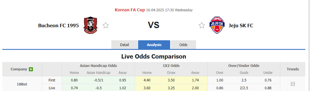 Nhận định, soi kèo Bucheon FC 1995 vs Jeju SK, 17h30 ngày 16/4: Đội bóng xứ đảo dừng bước - Ảnh 1