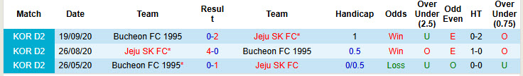 Nhận định, soi kèo Bucheon FC 1995 vs Jeju SK, 17h30 ngày 16/4: Đội bóng xứ đảo dừng bước - Ảnh 4