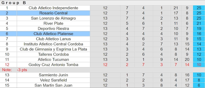 Nhận định, soi kèo CA Platense vs Rosario Central, 6h00 ngày 16/4: Nối mạch bất bại - Ảnh 5