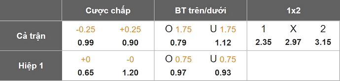 Nhận định, soi kèo Central Cordoba vs Huracan, 4h00 ngày 15/4: Chủ nhà sa sút - Ảnh 8